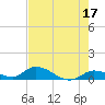 Tide chart for Little Duck Key Channel, Missouri Key, Florida on 2023/05/17