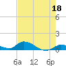 Tide chart for Little Duck Key Channel, Missouri Key, Florida on 2023/05/18