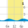 Tide chart for Little Duck Key Channel, Missouri Key, Florida on 2023/05/1