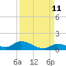 Tide chart for Little Duck Key Channel, Missouri Key, Florida on 2023/09/11