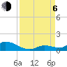 Tide chart for Little Duck Key Channel, Missouri Key, Florida on 2023/09/6