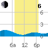 Tide chart for Little Duck Key Channel, Missouri Key, Florida on 2023/10/6