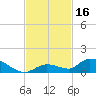 Tide chart for Little Duck Key Channel, Missouri Key, Florida on 2023/11/16