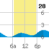 Tide chart for Little Duck Key Channel, Missouri Key, Florida on 2023/11/28