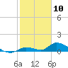 Tide chart for Little Duck Key Channel, Missouri Key, Florida on 2024/01/10