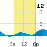 Tide chart for Little Duck Key Channel, Missouri Key, Florida on 2024/01/12
