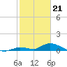 Tide chart for Little Duck Key Channel, Missouri Key, Florida on 2024/01/21
