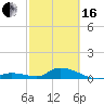 Tide chart for Little Duck Key Channel, Missouri Key, Florida on 2024/02/16
