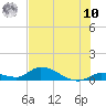Tide chart for Little Duck Key Channel, Florida on 2025/07/10