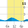 Tide chart for Little Duck Key Channel, Florida on 2025/07/11