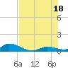 Tide chart for Little Duck Key Channel, Florida on 2025/07/18