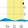 Tide chart for Little Duck Key Channel, Florida on 2025/07/4