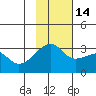 Tide chart for Bay of Waterfalls, Adak Island, Alaska on 2021/11/14