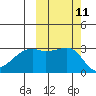 Tide chart for Bay of Waterfalls, Adak Island, Alaska on 2022/10/11