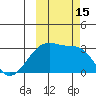 Tide chart for Bay of Waterfalls, Adak Island, Alaska on 2022/10/15