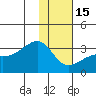 Tide chart for Bay of Waterfalls, Adak Island, Alaska on 2023/01/15