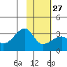 Tide chart for Bay of Waterfalls, Adak Island, Alaska on 2023/01/27