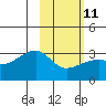 Tide chart for Bay of Waterfalls, Adak Island, Alaska on 2023/02/11