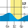 Tide chart for Bay of Waterfalls, Adak Island, Alaska on 2023/02/12