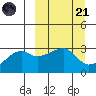 Tide chart for Bay of Waterfalls, Alaska on 2023/03/21