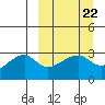 Tide chart for Bay of Waterfalls, Alaska on 2023/03/22