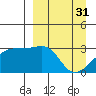 Tide chart for Bay of Waterfalls, Alaska on 2023/03/31