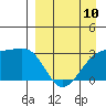 Tide chart for Bay of Waterfalls, Adak Island, Alaska on 2023/04/10