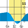 Tide chart for Bay of Waterfalls, Adak Island, Alaska on 2023/04/11