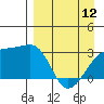 Tide chart for Bay of Waterfalls, Adak Island, Alaska on 2023/04/12