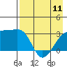 Tide chart for Bay of Waterfalls, Adak Island, Alaska on 2023/05/11