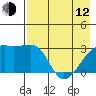Tide chart for Bay of Waterfalls, Adak Island, Alaska on 2023/05/12