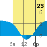 Tide chart for Bay of Waterfalls, Adak Island, Alaska on 2023/05/23