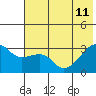 Tide chart for Bay of Waterfalls, Alaska on 2023/06/11