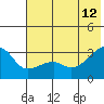 Tide chart for Bay of Waterfalls, Alaska on 2023/06/12