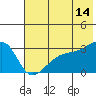 Tide chart for Bay of Waterfalls, Alaska on 2023/06/14