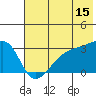 Tide chart for Bay of Waterfalls, Alaska on 2023/06/15