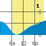 Tide chart for Bay of Waterfalls, Alaska on 2023/06/1