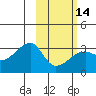 Tide chart for Bay of Waterfalls, Adak Island, Alaska on 2024/02/14