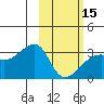 Tide chart for Bay of Waterfalls, Adak Island, Alaska on 2024/02/15