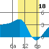 Tide chart for Bay of Waterfalls, Adak Island, Alaska on 2024/02/18