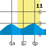 Tide chart for Bay of Waterfalls, Adak Island, Alaska on 2024/03/11