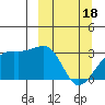 Tide chart for Bay of Waterfalls, Adak Island, Alaska on 2024/03/18