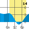 Tide chart for Bay of Waterfalls, Adak Island, Alaska on 2024/04/14