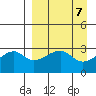 Tide chart for Bay of Waterfalls, Adak Island, Alaska on 2024/04/7