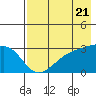Tide chart for Bay of Waterfalls, Adak Island, Alaska on 2024/05/21