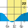 Tide chart for Bay of Waterfalls, Adak Island, Alaska on 2024/05/22