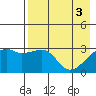 Tide chart for Bay of Waterfalls, Adak Island, Alaska on 2024/05/3