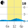 Tide chart for Ohio Key Channel, Missouri Key, Florida on 2022/03/10