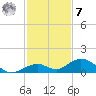 Tide chart for Ohio Key Channel, Missouri Key, Florida on 2022/12/7