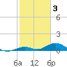 Tide chart for Missouri Key, Ohio Key Channel, west side, Florida on 2023/02/3